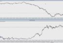 Контракт На Нефть Сорта Brent